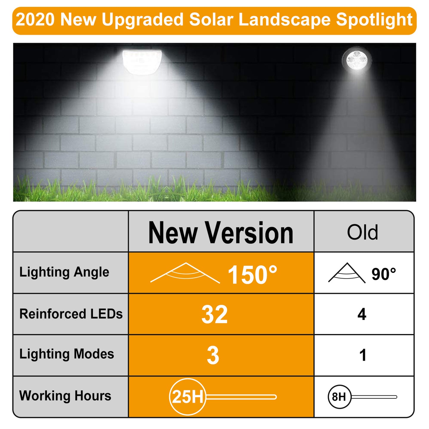 Solar Garden Spotlights 2-Pack – 800 Lumen Adjustable Outdoor Landscape Lights